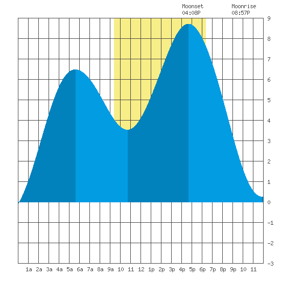 Saltery Cove tide chart for Thursday, November 2, 2023