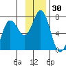 Saltery Cove tide chart for Thursday, November 30, 2023