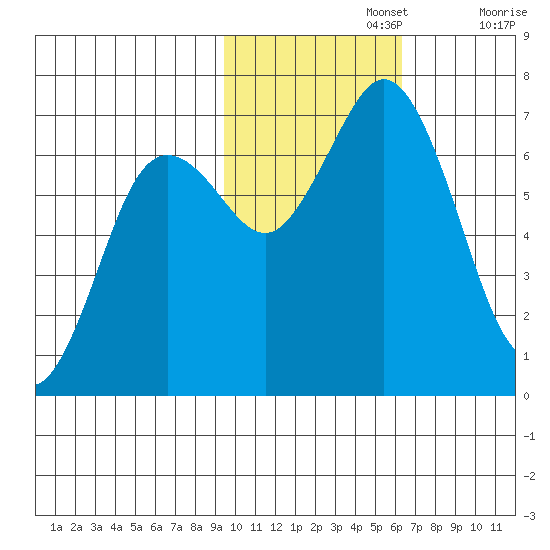 Saltery Cove tide chart for Friday, November 3, 2023