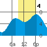 Saltery Cove tide chart for Saturday, November 4, 2023