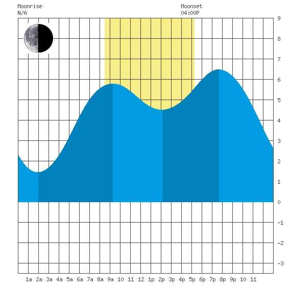 Saltery Cove tide chart for Sunday, November 5, 2023