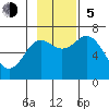 Saltery Cove tide chart for Sunday, November 5, 2023
