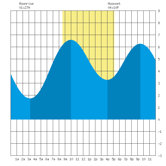 Saltery Cove tide chart for Tuesday, November 7, 2023