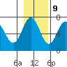 Saltery Cove tide chart for Thursday, November 9, 2023