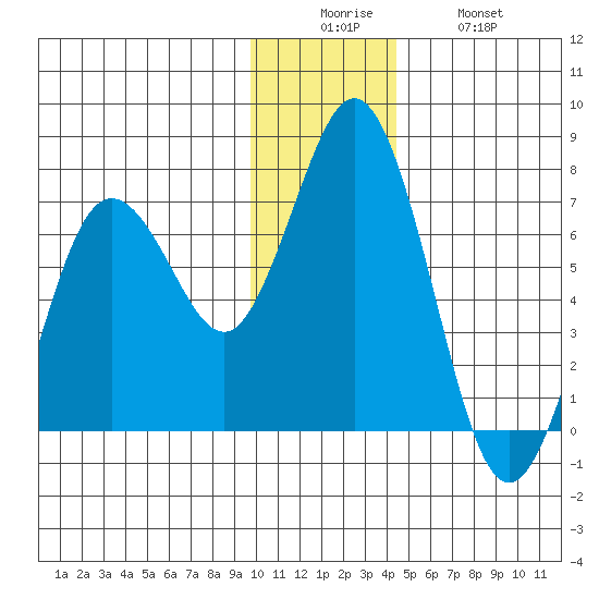 Saltery Cove tide chart for Friday, December 15, 2023