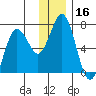 Saltery Cove tide chart for Saturday, December 16, 2023