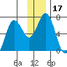 Saltery Cove tide chart for Sunday, December 17, 2023