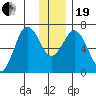 Saltery Cove tide chart for Tuesday, December 19, 2023