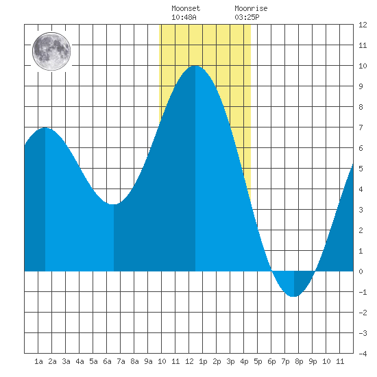Saltery Cove tide chart for Tuesday, December 26, 2023