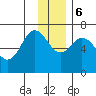 Saltery Cove tide chart for Wednesday, December 6, 2023