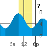 Saltery Cove tide chart for Thursday, December 7, 2023