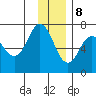 Saltery Cove tide chart for Friday, December 8, 2023