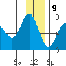 Saltery Cove tide chart for Saturday, December 9, 2023