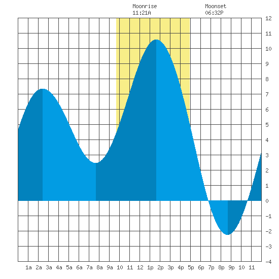 Saltery Cove tide chart for Friday, January 12, 2024