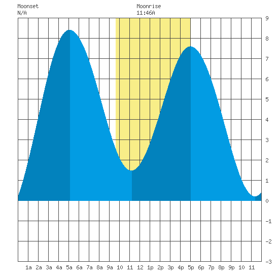 Saltery Cove tide chart for Tuesday, January 16, 2024