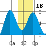 Saltery Cove tide chart for Tuesday, January 16, 2024