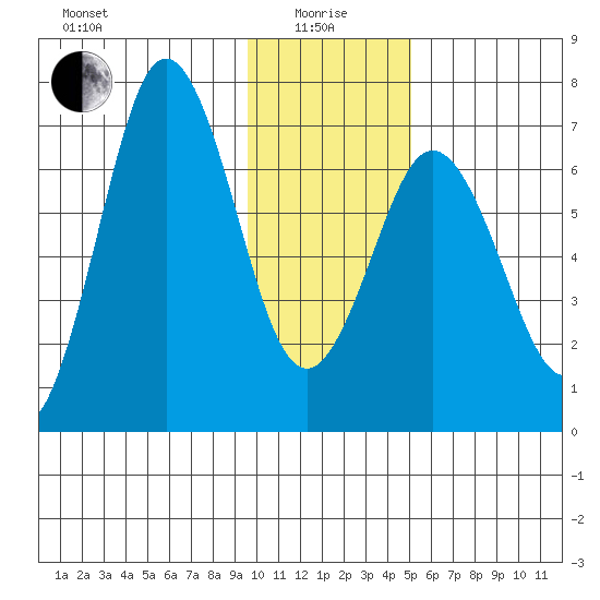 Saltery Cove tide chart for Wednesday, January 17, 2024
