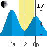 Saltery Cove tide chart for Wednesday, January 17, 2024
