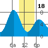 Saltery Cove tide chart for Thursday, January 18, 2024
