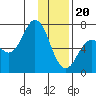 Saltery Cove tide chart for Saturday, January 20, 2024