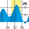 Saltery Cove tide chart for Friday, January 26, 2024