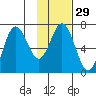 Saltery Cove tide chart for Monday, January 29, 2024