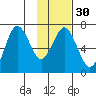 Saltery Cove tide chart for Tuesday, January 30, 2024