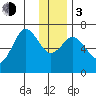 Saltery Cove tide chart for Wednesday, January 3, 2024
