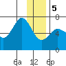 Saltery Cove tide chart for Friday, January 5, 2024