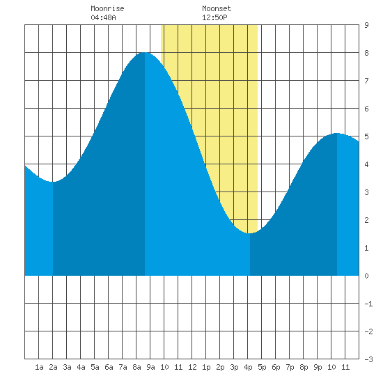 Saltery Cove tide chart for Saturday, January 6, 2024