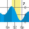 Saltery Cove tide chart for Sunday, January 7, 2024