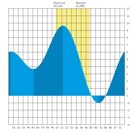 Saltery Cove tide chart for Tuesday, January 9, 2024