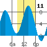 Saltery Cove tide chart for Sunday, February 11, 2024