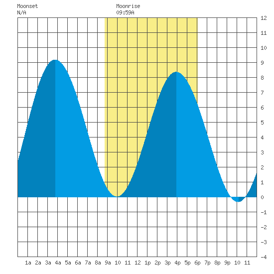 Saltery Cove tide chart for Tuesday, February 13, 2024