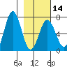 Saltery Cove tide chart for Wednesday, February 14, 2024