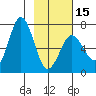 Saltery Cove tide chart for Thursday, February 15, 2024