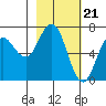 Saltery Cove tide chart for Wednesday, February 21, 2024