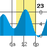 Saltery Cove tide chart for Friday, February 23, 2024