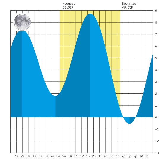 Saltery Cove tide chart for Saturday, February 24, 2024