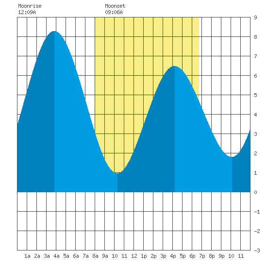 Saltery Cove tide chart for Thursday, February 29, 2024