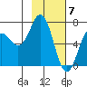 Saltery Cove tide chart for Wednesday, February 7, 2024
