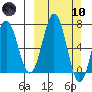 Saltery Cove tide chart for Sunday, March 10, 2024