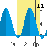 Saltery Cove tide chart for Monday, March 11, 2024