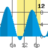 Saltery Cove tide chart for Tuesday, March 12, 2024