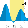 Saltery Cove tide chart for Thursday, March 14, 2024