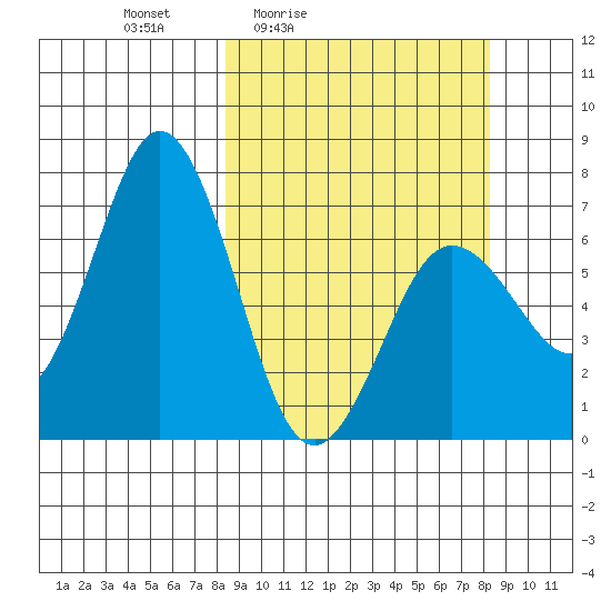 Saltery Cove tide chart for Friday, March 15, 2024