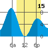 Saltery Cove tide chart for Friday, March 15, 2024