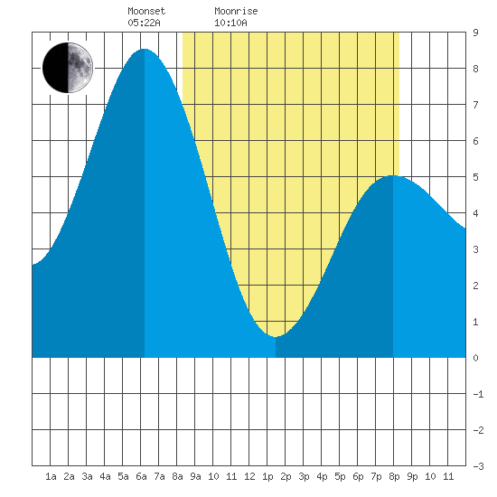 Saltery Cove tide chart for Saturday, March 16, 2024