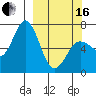 Saltery Cove tide chart for Saturday, March 16, 2024