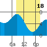 Saltery Cove tide chart for Monday, March 18, 2024